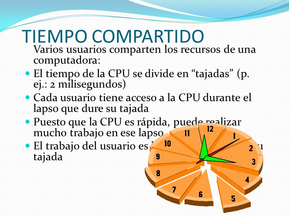 TIEMPO COMPARTIDO Varios usuarios comparten los recursos de una computadora: El tiempo de la CPU se divide en tajadas (p. ej.: 2 milisegundos)