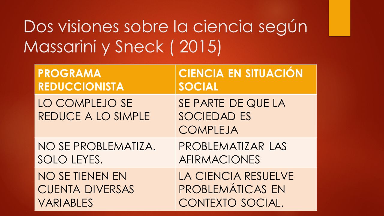 Dos visiones sobre la ciencia según Massarini y Sneck ( 2015)