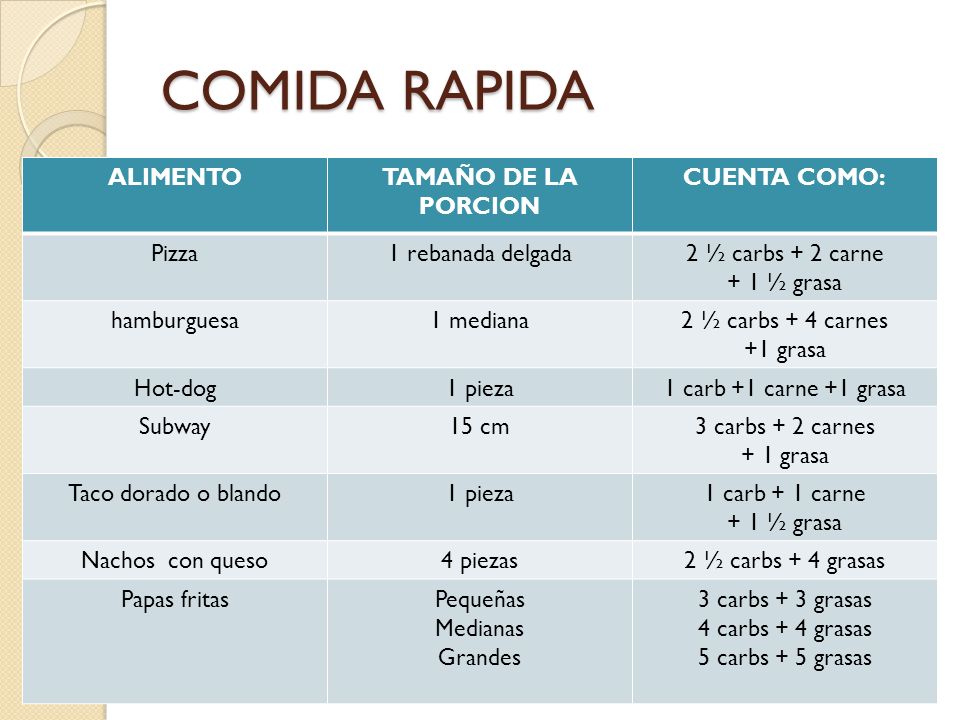 COMIDA RAPIDA ALIMENTO TAMAÑO DE LA PORCION CUENTA COMO: Pizza