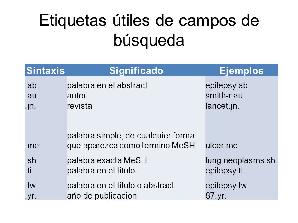 Etiquetas útiles de campos de búsqueda