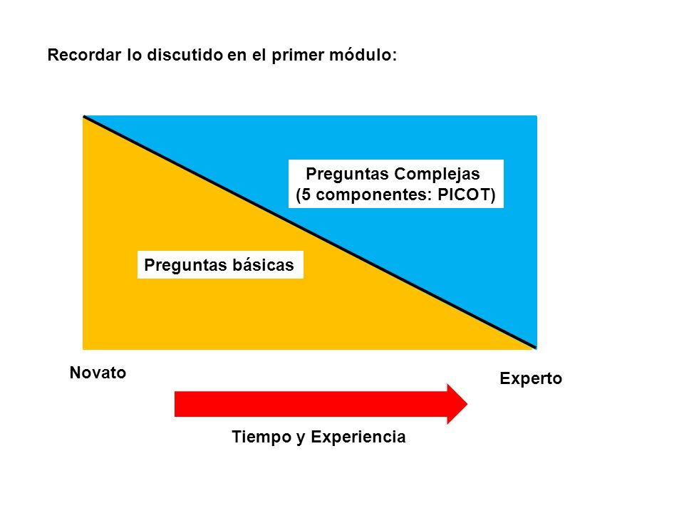 Recordar lo discutido en el primer módulo: