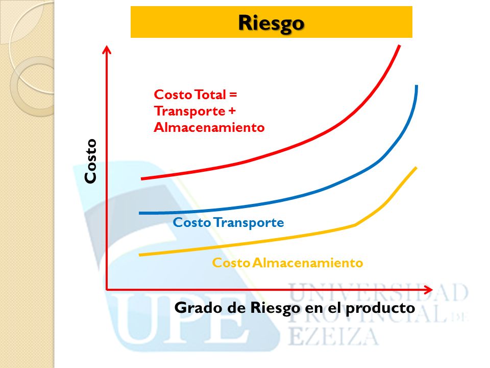 Grado de Riesgo en el producto
