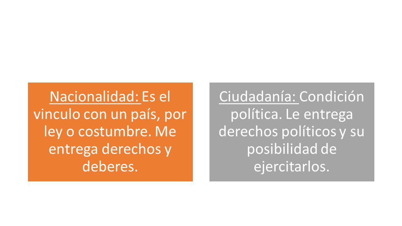 Nacionalidad: Es el vinculo con un país, por ley o costumbre