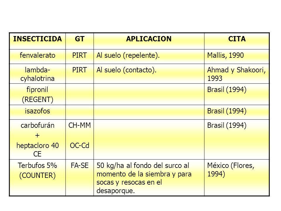 INSECTICIDA GT. APLICACION. CITA. fenvalerato. PIRT. Al suelo (repelente). Mallis, lambda-cyhalotrina.