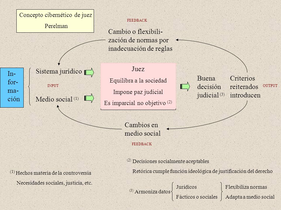 Cambio o flexibili-zación de normas por inadecuación de reglas