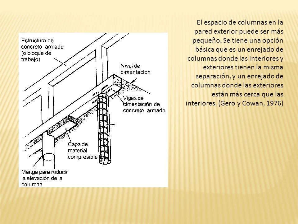 El espacio de columnas en la pared exterior puede ser más pequeño