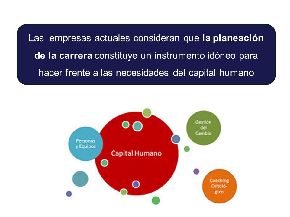 Las empresas actuales consideran que la planeación de la carrera constituye un instrumento idóneo para hacer frente a las necesidades del capital humano