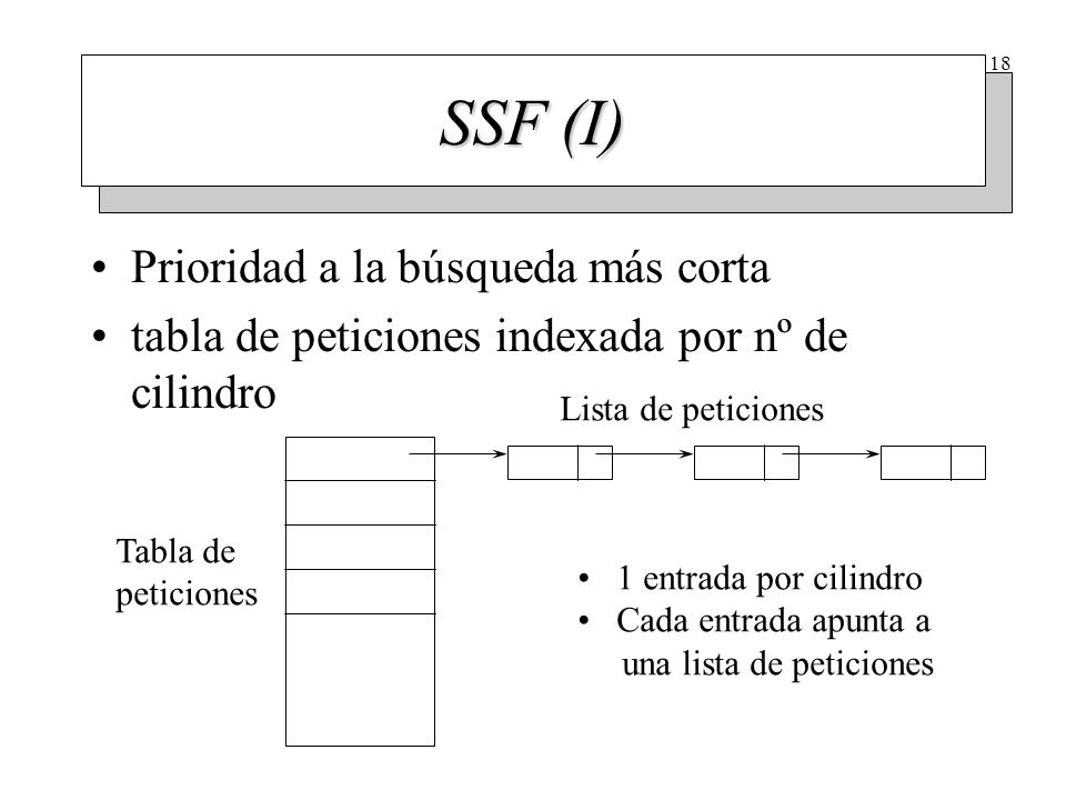 SSF (II) Se mejora el tiempo de búsqueda tomando la solicitud al cilindro más cercano. Cilindro inicial => 11.