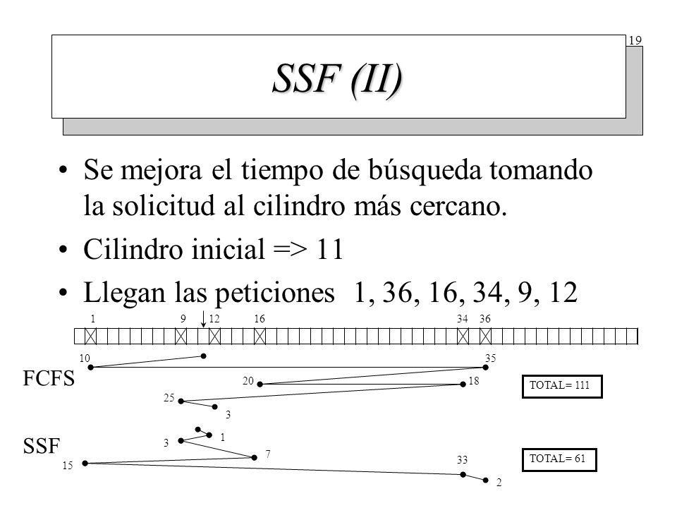 Problemas de SSF El brazo tiende a quedarse en el centro para discos sobrecargados.
