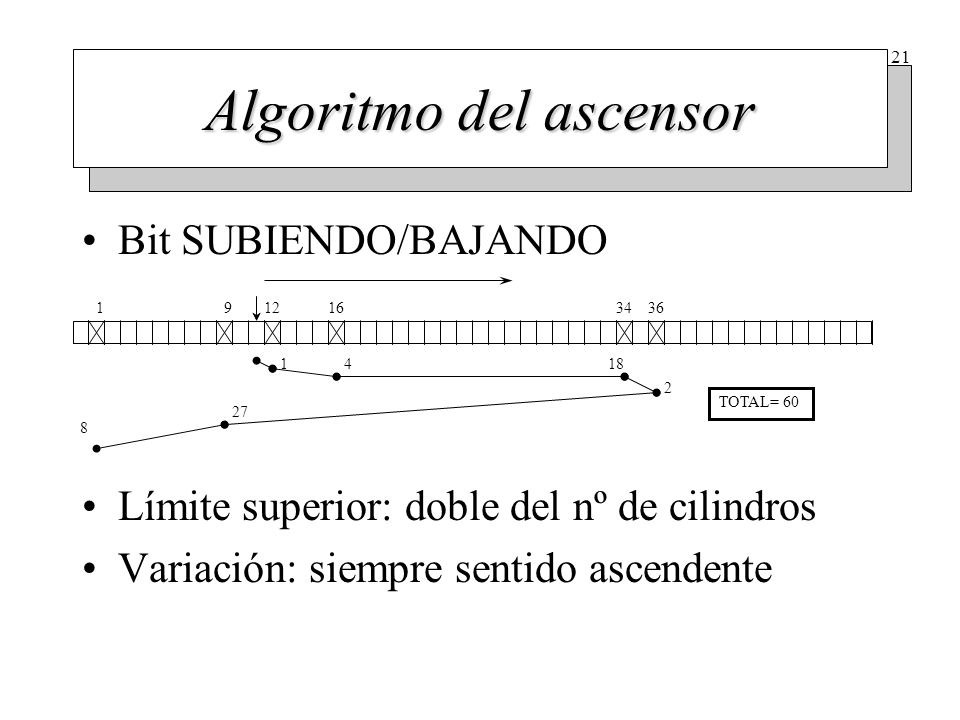 Entrelazado (I) Técnica que se utiliza para dar tiempo a transferir los datos del buffer interno a memoria.