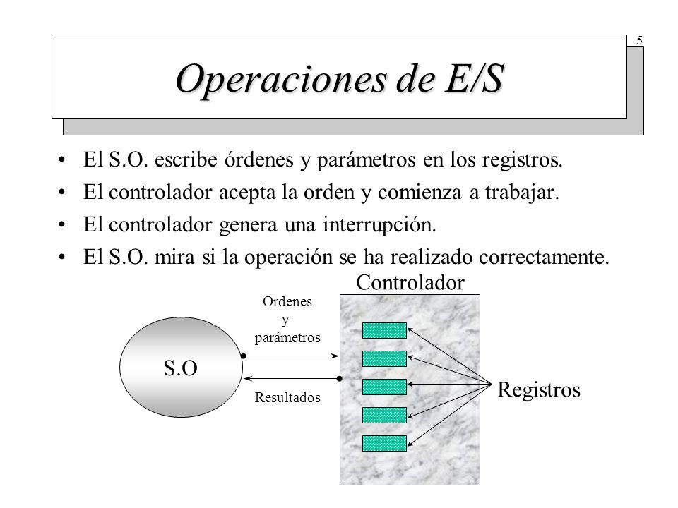 2. Software de E/S Objetivos de la programación de la E/S