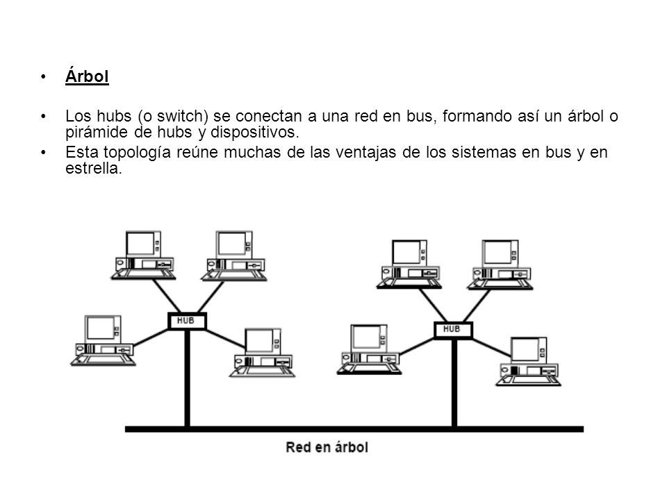 Árbol Los hubs (o switch) se conectan a una red en bus, formando así un árbol o pirámide de hubs y dispositivos.