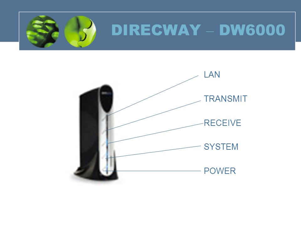 DIRECWAY – DW6000 LAN TRANSMIT RECEIVE SYSTEM POWER