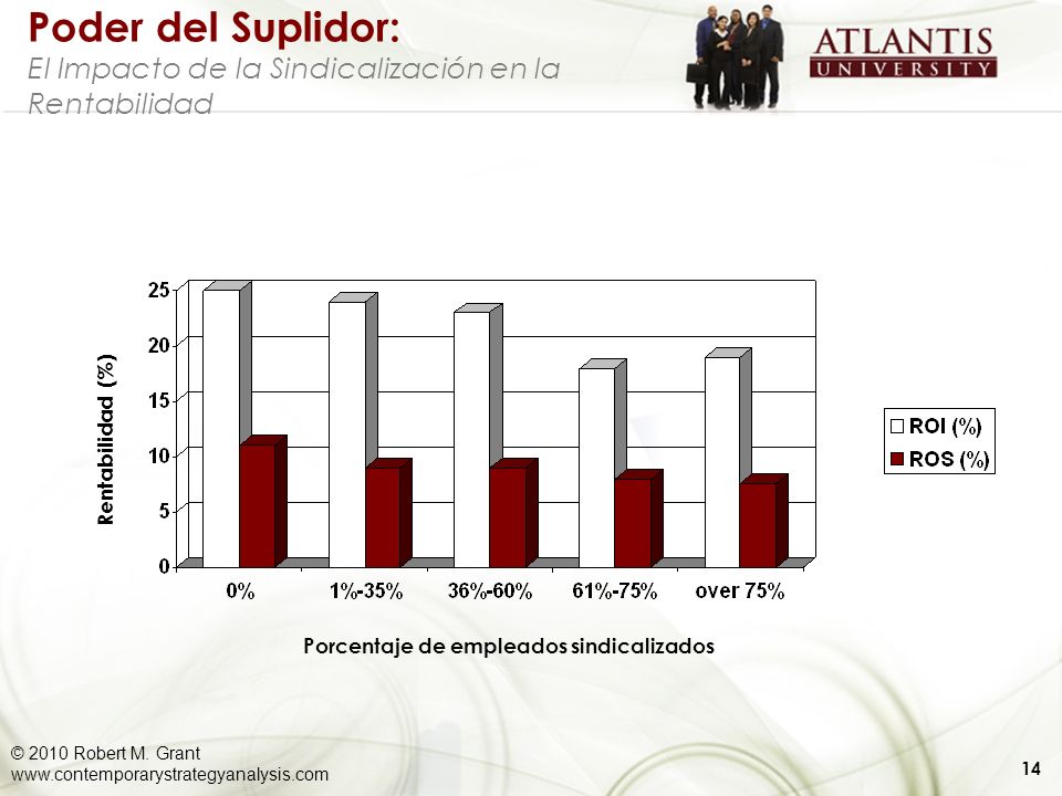 Poder del Suplidor: El Impacto de la Sindicalización en la Rentabilidad