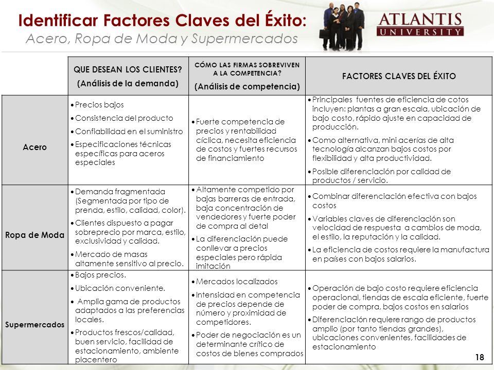 Identificar Factores Claves del Éxito: Acero, Ropa de Moda y Supermercados