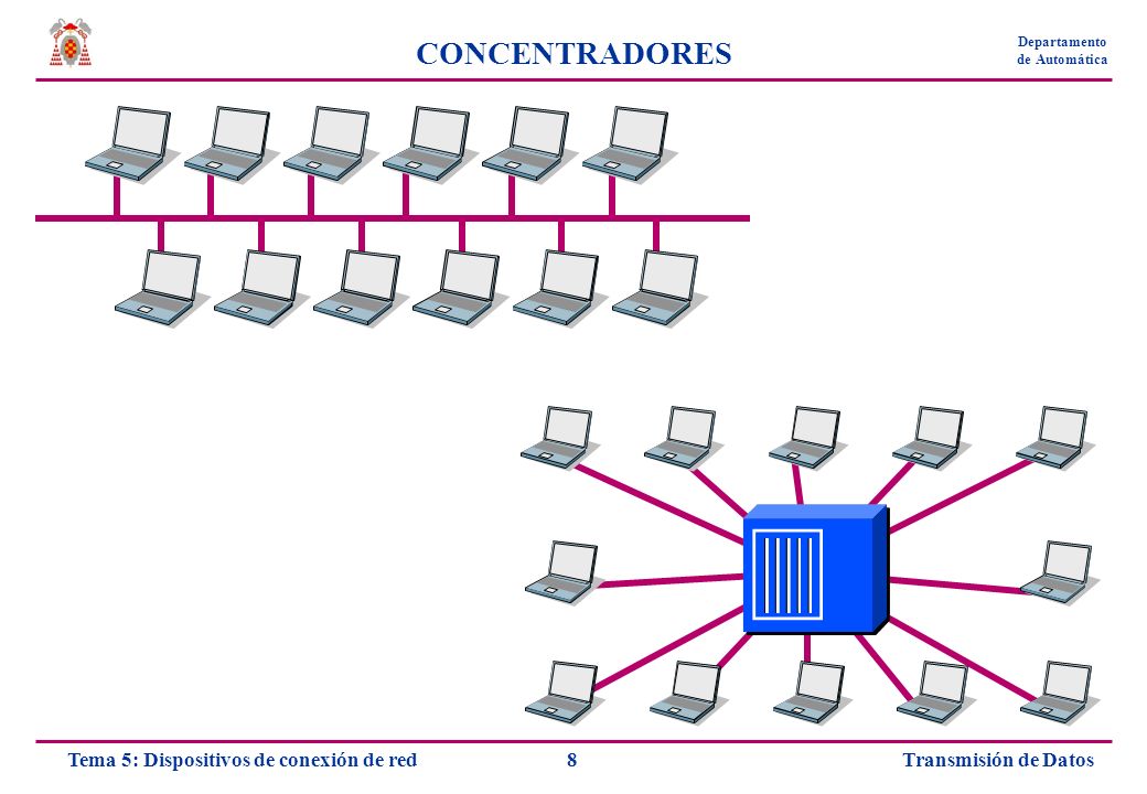 CONCENTRADORES Un concentrador (hub) funciona como centro de cableado para una red con topología en estrella.
