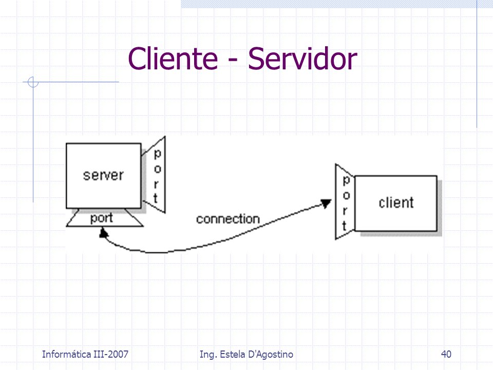 Cliente - Servidor Informática III-2007 Ing. Estela D Agostino