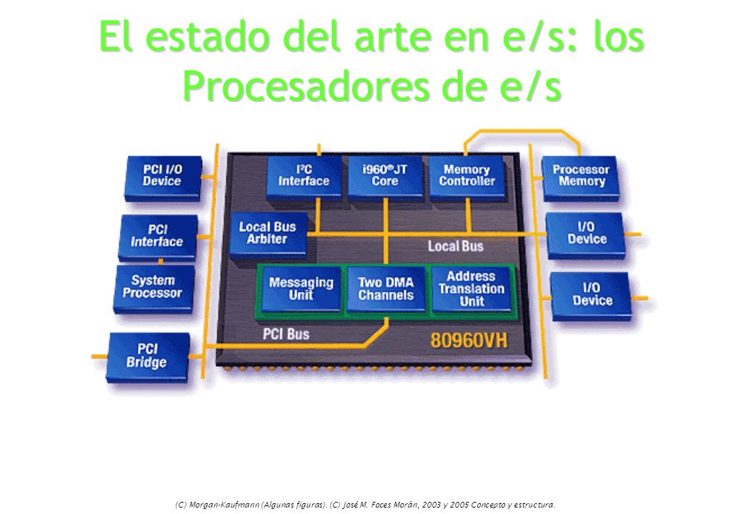 El estado del arte en e/s: los Procesadores de e/s