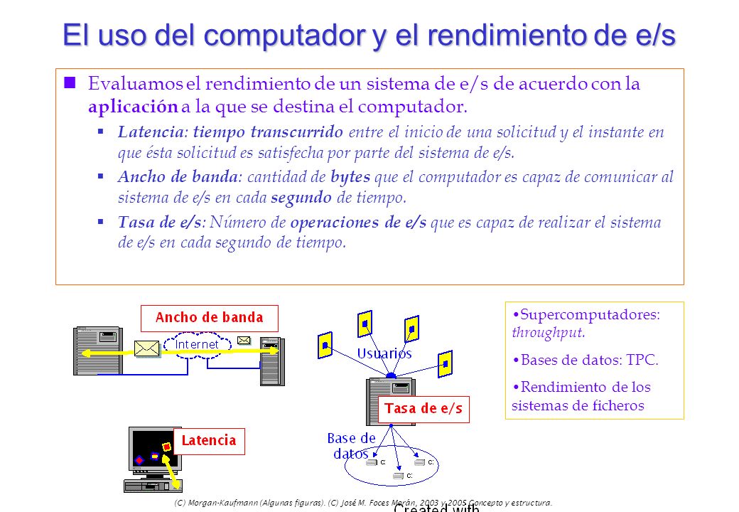 El uso del computador y el rendimiento de e/s