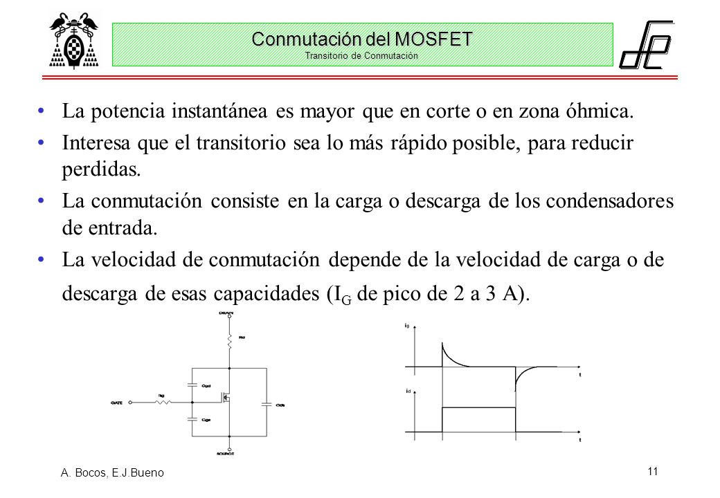 Conmutación del MOSFET Transitorio de Conmutación