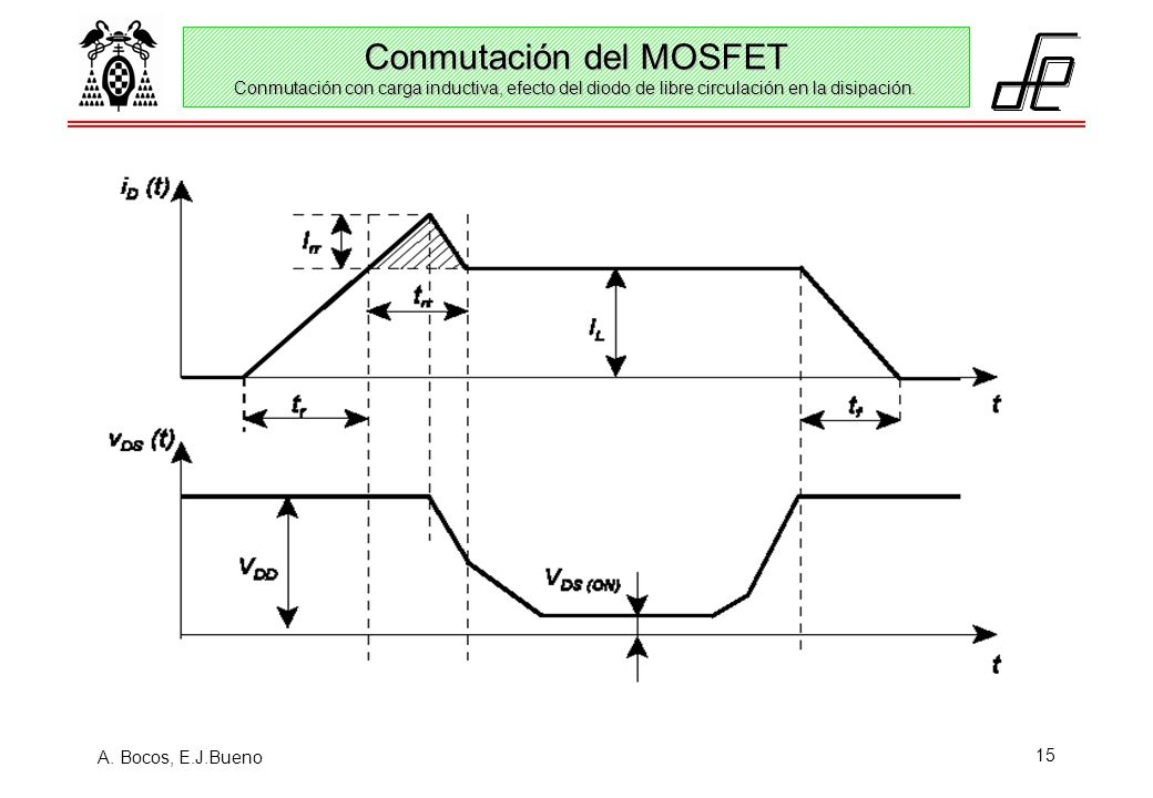 Conmutación del MOSFET Conmutación con carga inductiva, efecto del diodo de libre circulación en la disipación.