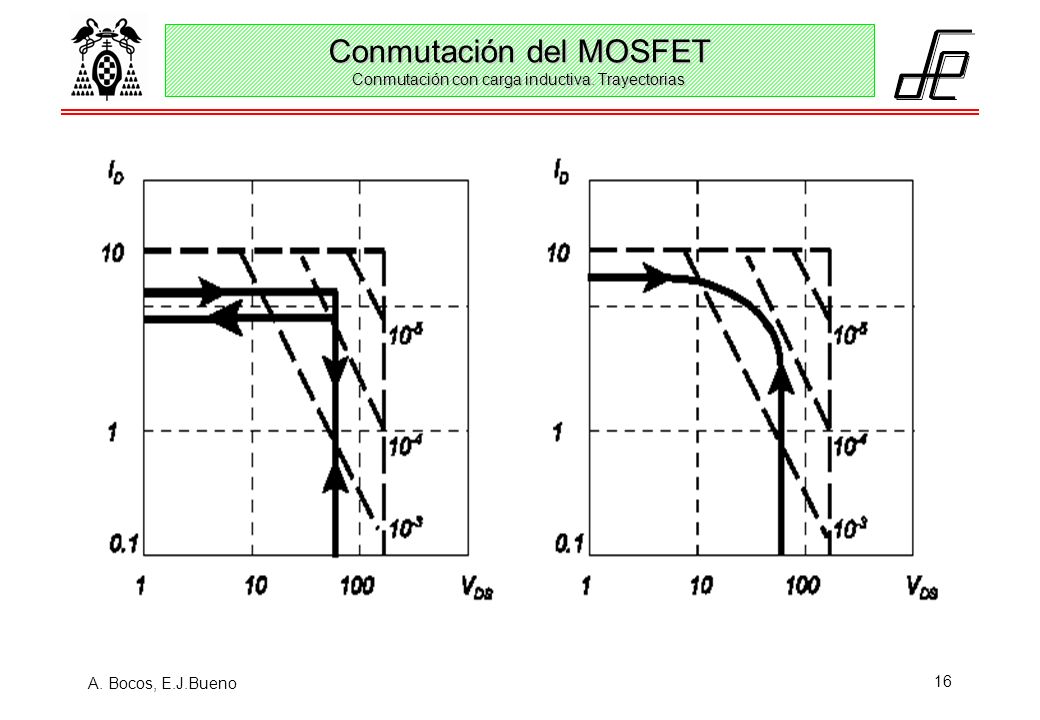 Conmutación del MOSFET Conmutación con carga inductiva. Trayectorias