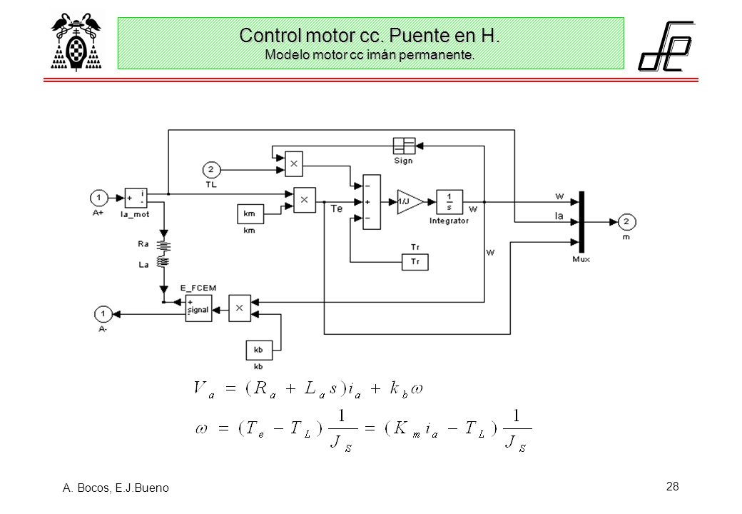 Control motor cc. Puente en H. Modelo motor cc imán permanente.