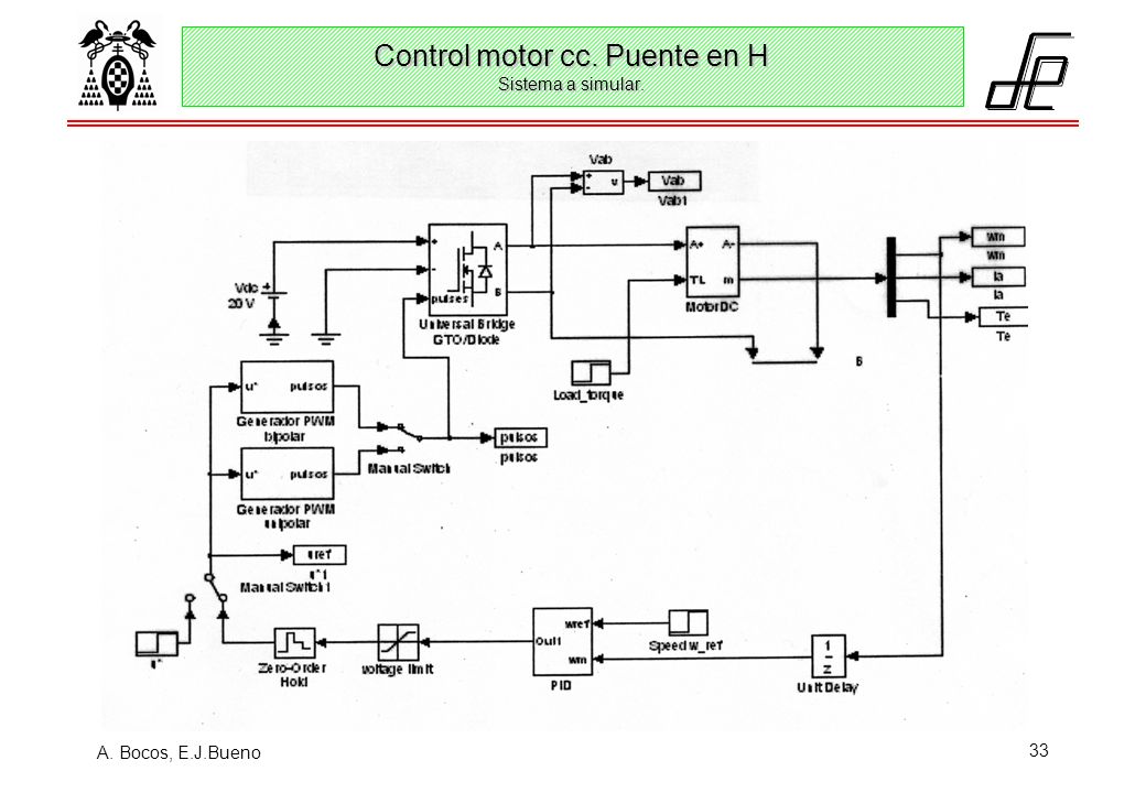 Control motor cc. Puente en H Sistema a simular.