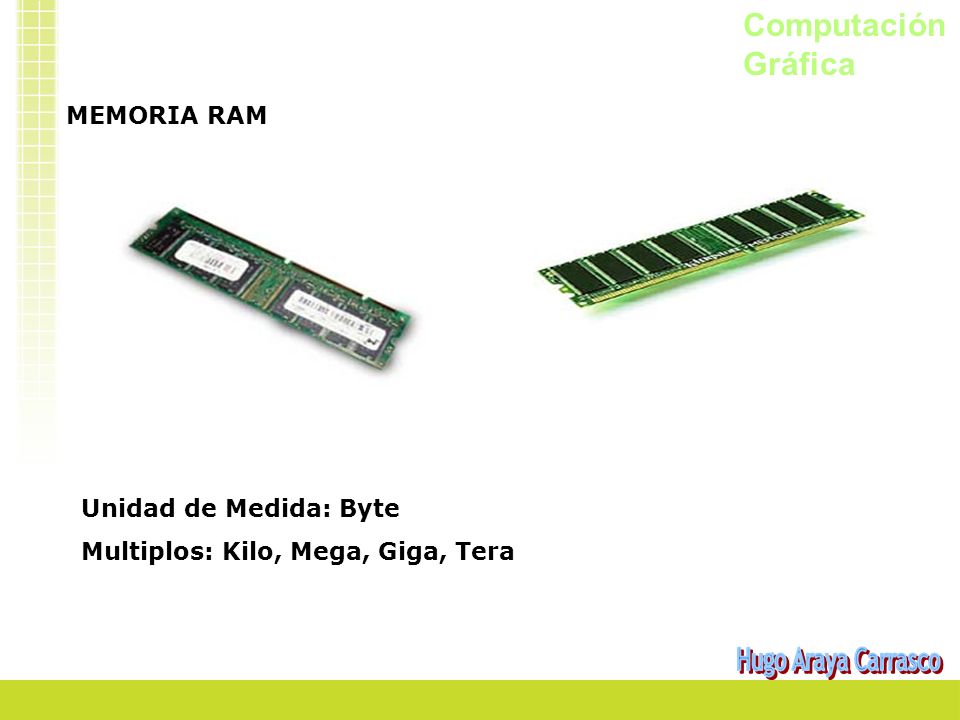 Computación Gráfica MEMORIA RAM Unidad de Medida: Byte