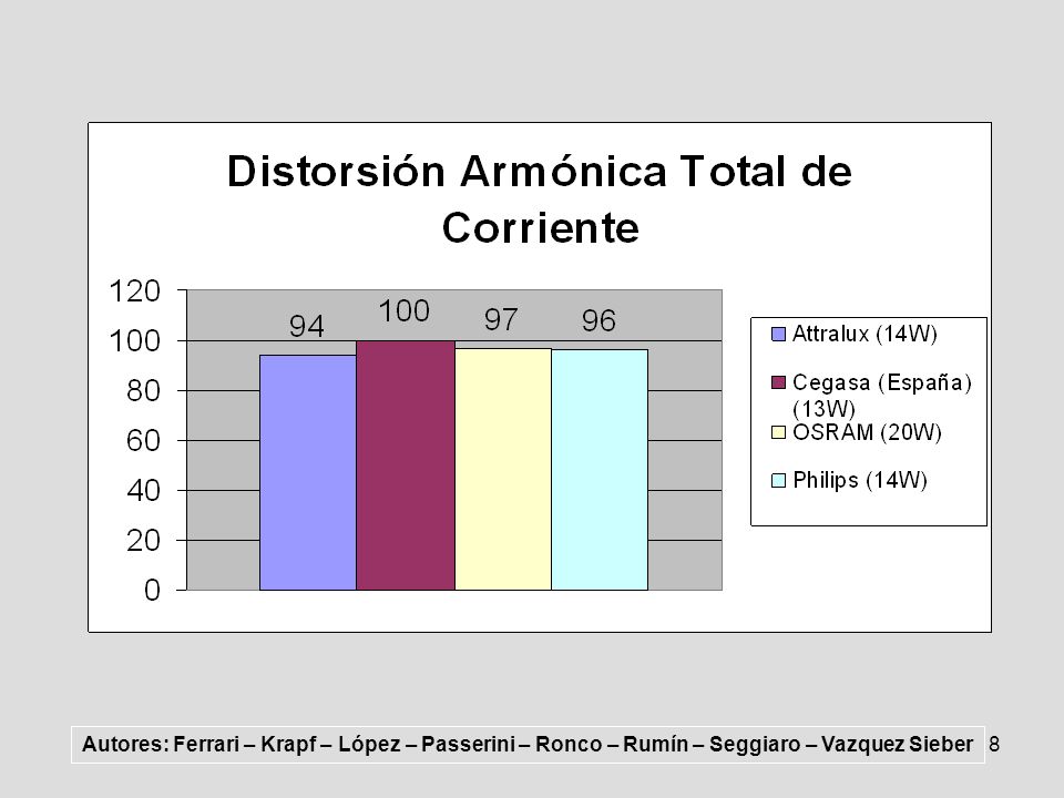 Autores: Ferrari – Krapf – López – Passerini – Ronco – Rumín – Seggiaro – Vazquez Sieber