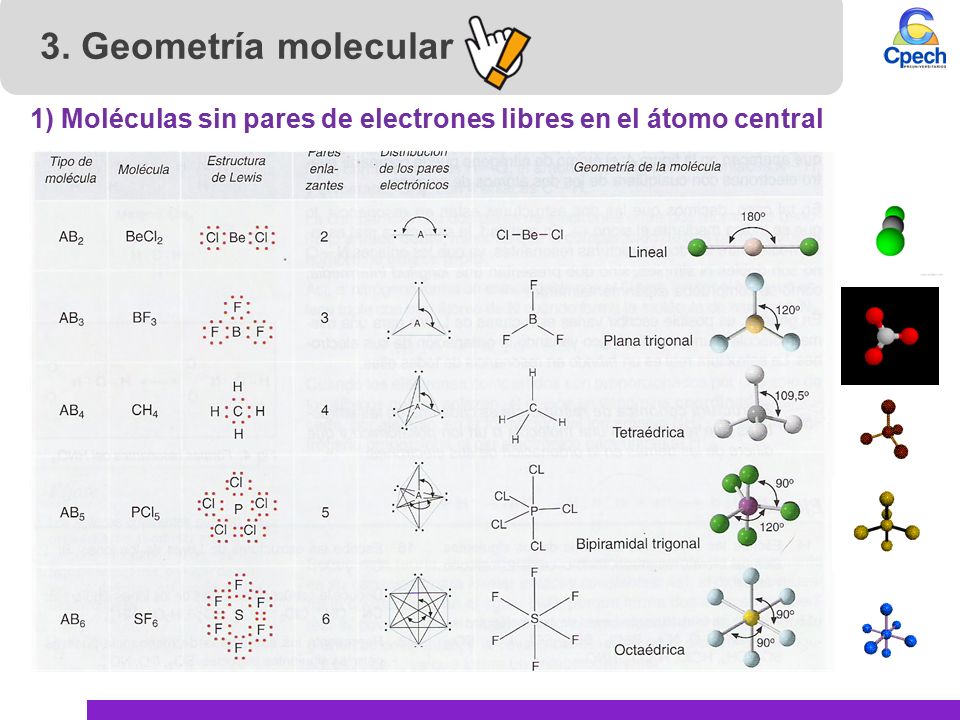 3. Geometría molecular 1) Moléculas sin pares de electrones libres en el átomo central