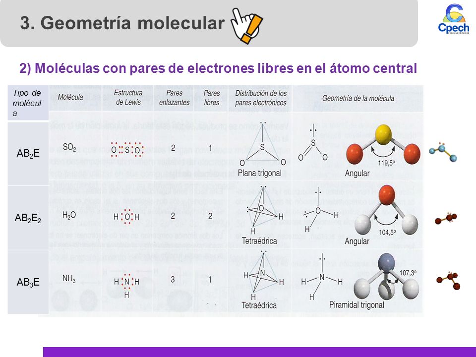 3. Geometría molecular 2) Moléculas con pares de electrones libres en el átomo central. Tipo de molécula.
