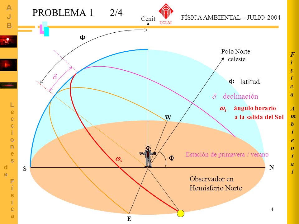 PROBLEMA 1 2/4    latitud  declinación s ángulo horario