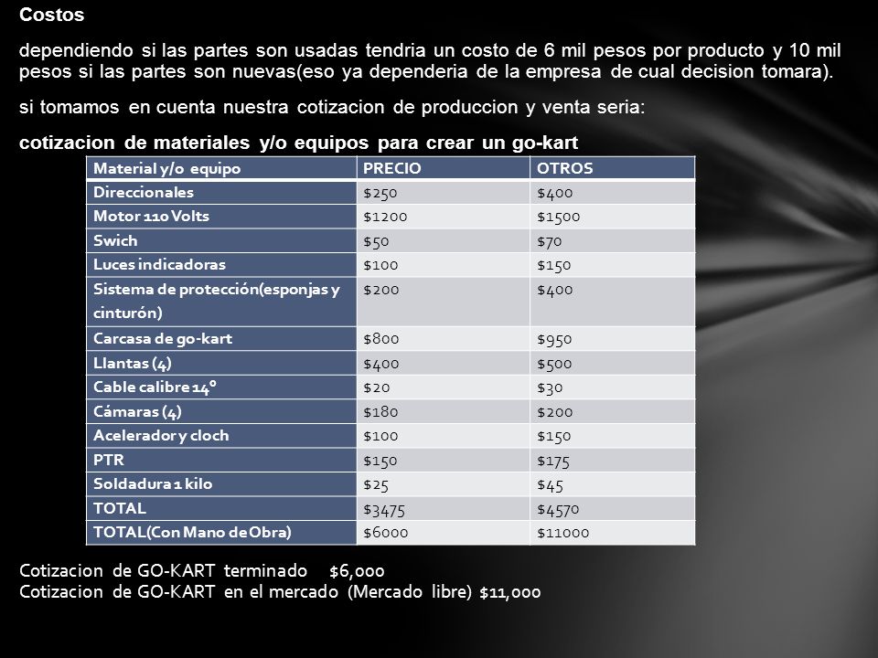Costos dependiendo si las partes son usadas tendria un costo de 6 mil pesos por producto y 10 mil pesos si las partes son nuevas(eso ya dependeria de la empresa de cual decision tomara). si tomamos en cuenta nuestra cotizacion de produccion y venta seria: cotizacion de materiales y/o equipos para crear un go-kart Cotizacion de GO-KART terminado $6,000 Cotizacion de GO-KART en el mercado (Mercado libre) $11,000