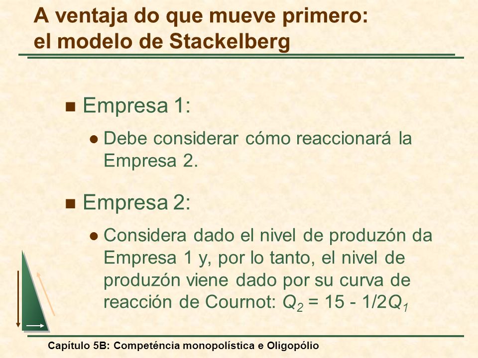 A ventaja do que mueve primero: el modelo de Stackelberg