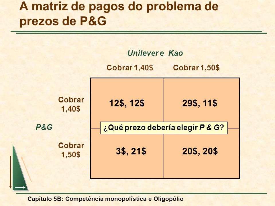 A matriz de pagos do problema de prezos de P&G