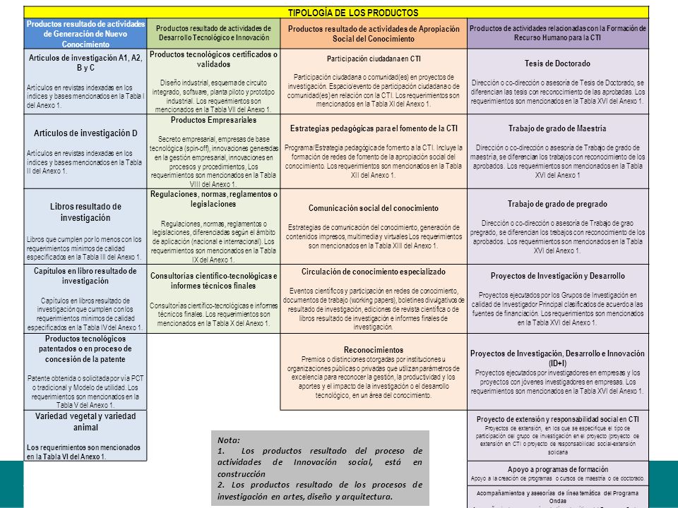 TIPOLOGÍA DE LOS PRODUCTOS