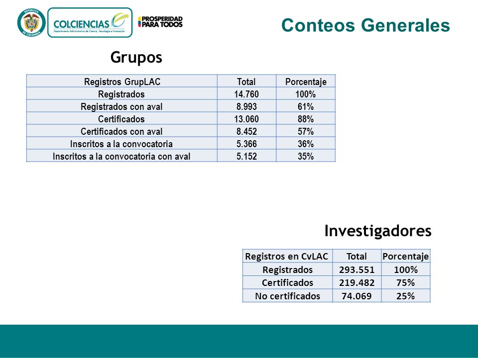 Inscritos a la convocatoria Inscritos a la convocatoria con aval
