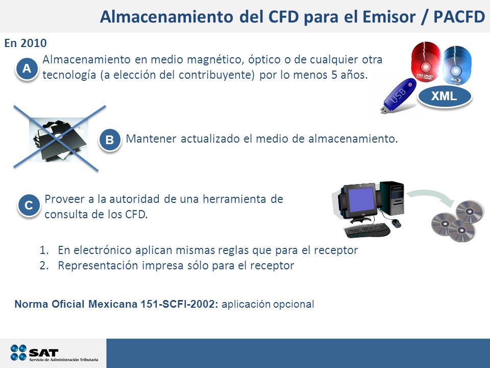 Almacenamiento del CFD para el Emisor / PACFD