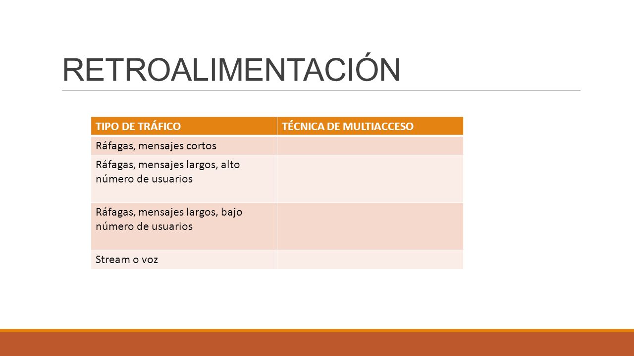 RETROALIMENTACIÓN TIPO DE TRÁFICO TÉCNICA DE MULTIACCESO