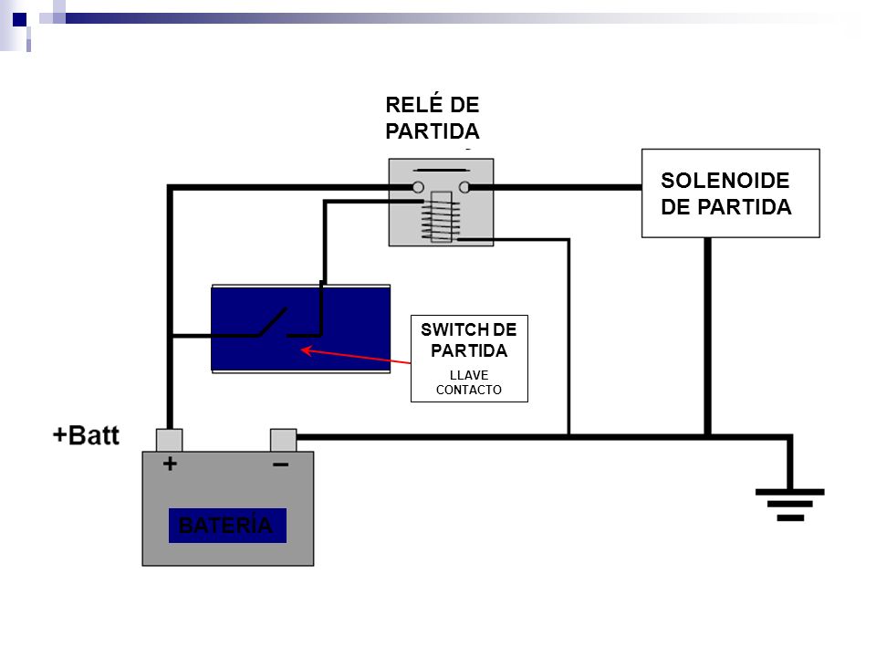 RELÉ DE PARTIDA SOLENOIDE DE PARTIDA BATERÍA SWITCH DE PARTIDA