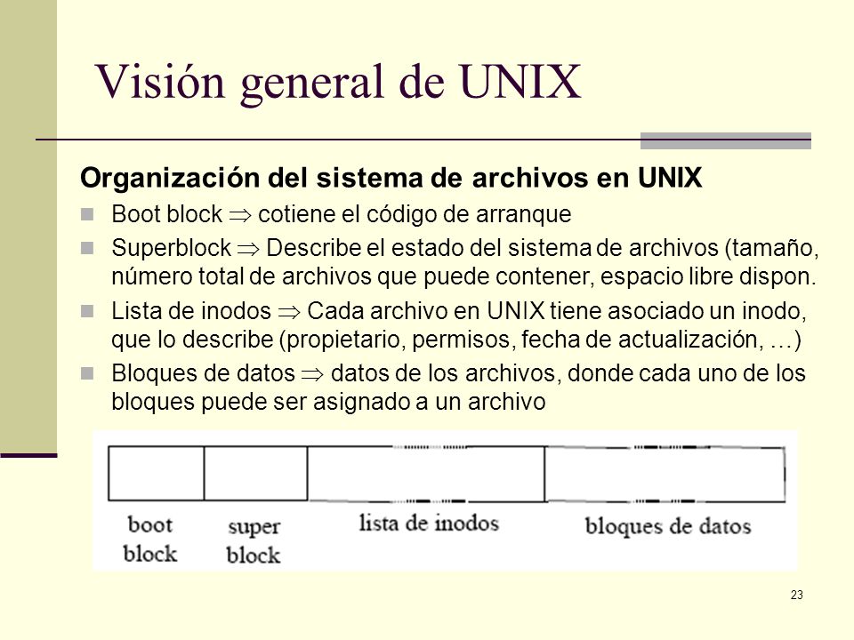 Visión general de UNIX Organización del sistema de archivos en UNIX