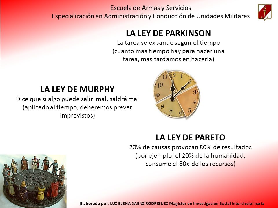 LA LEY DE PARKINSON LA LEY DE MURPHY LA LEY DE PARETO