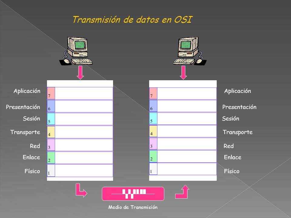 Transmisión de datos en OSI