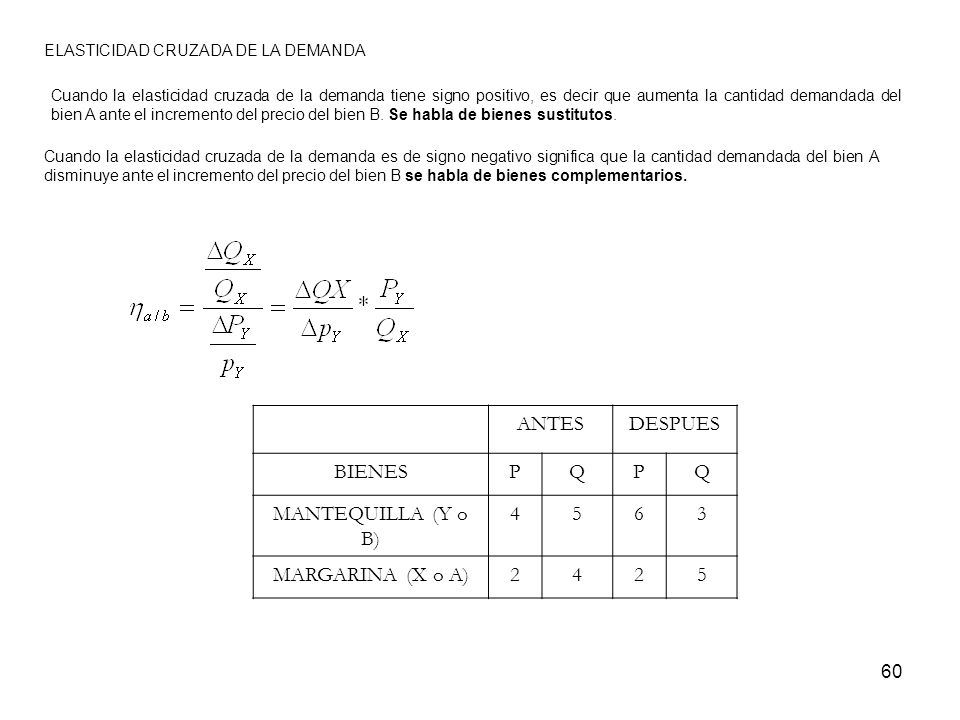 ANTES DESPUES BIENES P Q MANTEQUILLA (Y o B) MARGARINA (X o A)