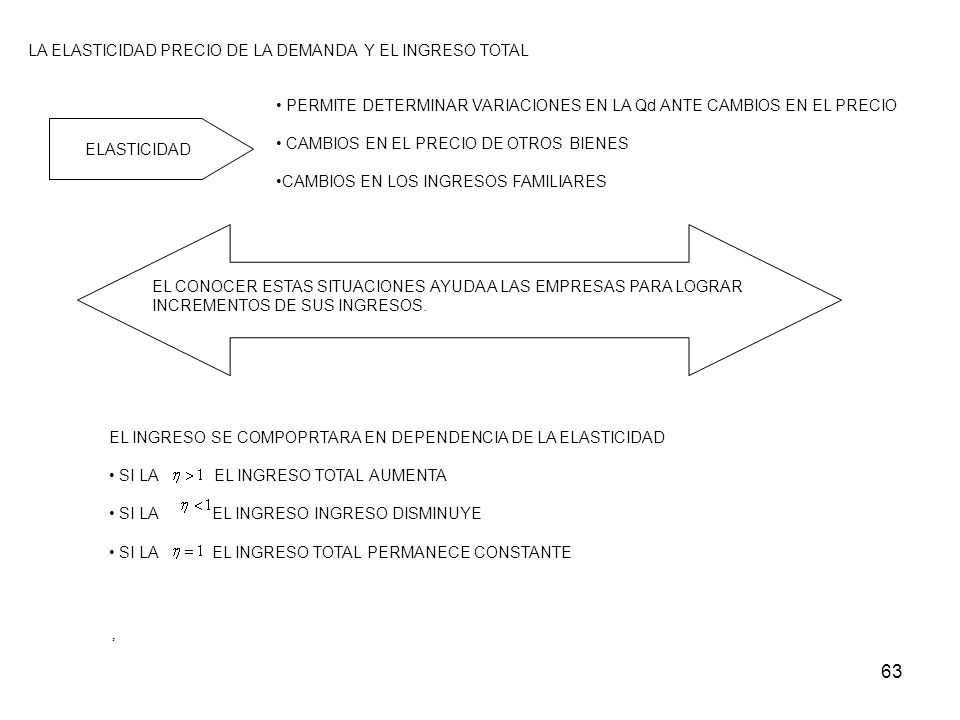 LA ELASTICIDAD PRECIO DE LA DEMANDA Y EL INGRESO TOTAL