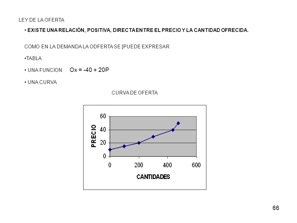 LEY DE LA OFERTA EXISTE UNA RELACIÓN, POSITIVA, DIRECTA ENTRE EL PRECIO Y LA CANTIDAD OFRECIDA. COMO EN LA DEMANDA LA ODFERTA SE [PUEDE EXPRESAR.