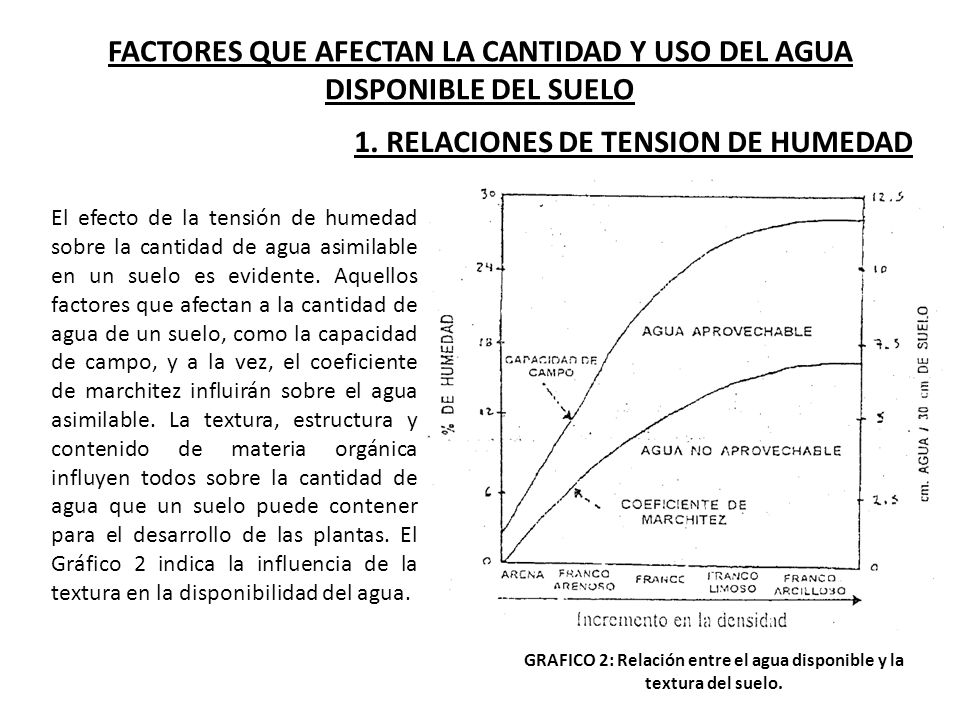 FACTORES QUE AFECTAN LA CANTIDAD Y USO DEL AGUA DISPONIBLE DEL SUELO