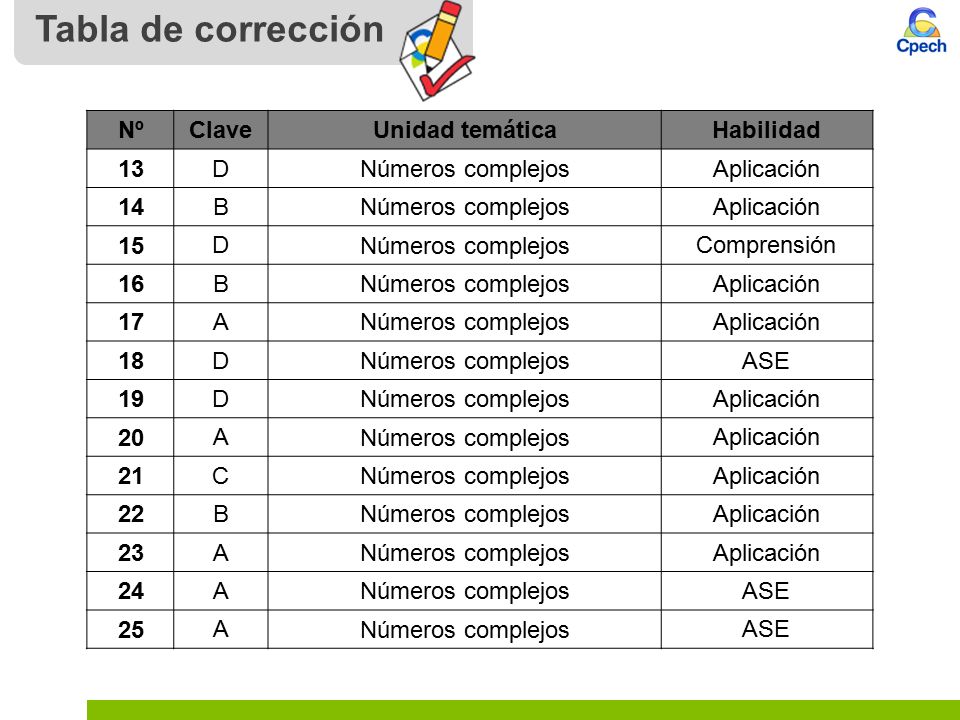 Tabla de corrección Nº Clave Unidad temática Habilidad 13 D