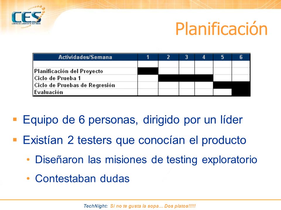 Planificación Equipo de 6 personas, dirigido por un líder